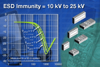 VEMI系列：Vishay 新型四通道、六通道及八通道EMI 濾波器