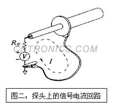 圖二 探頭上的信號(hào)電流回路