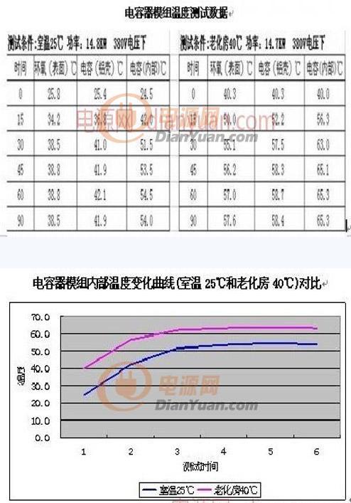 電容器模組實(shí)際使用情況