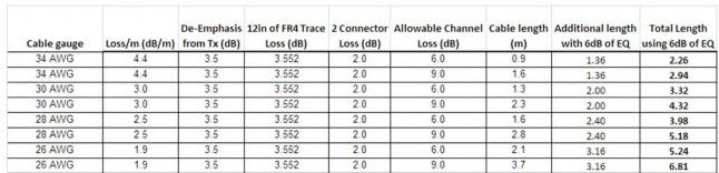 滿足USB3.0規(guī)范的最大線纜長度