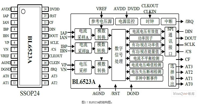 BL6523A的結構圖