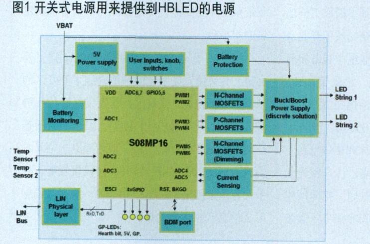 開關(guān)式電源用來提供到HBLED的電源