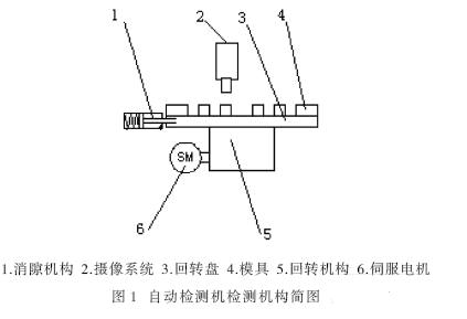 自動檢測機檢測機構簡圖