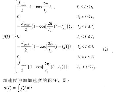 設計完整的S曲線的加加速度