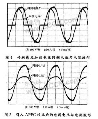 波形