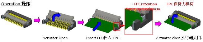 0.2毫米間距，0.9毫米高度FPC 零插入力連接器