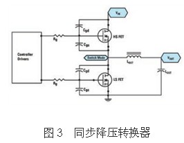 同步降壓轉(zhuǎn)換器