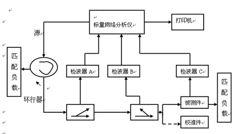 圖2 天線電特性參數測量系統(tǒng)框圖