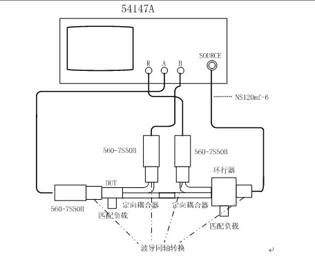 圖3 標網測S參數的實際配置