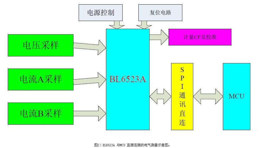 BL6523A 與MCU 直接連接的電氣測量示意圖