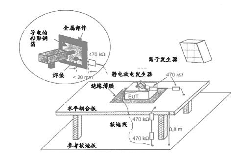 不接地設備的試驗方法