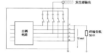 耦合/去耦網(wǎng)絡