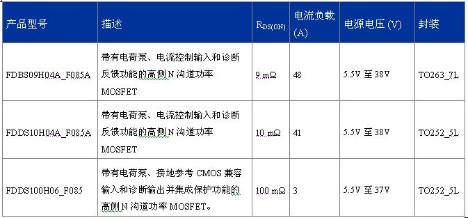 FDDS100H06_F085、FDBS09H04A_F085A、FDDS10H04A_F085A  