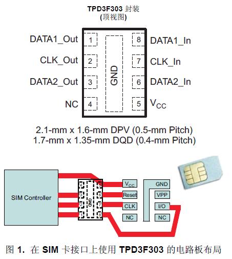 TPD3F303 是一款用于
SIM 卡接口的三通道集成型 EMI 濾波器。