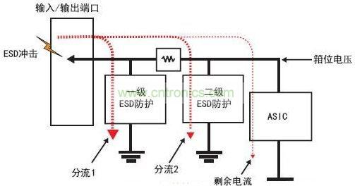 ESD防護(hù)電路圖