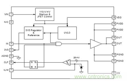 UCD7500 MOSFET驅(qū)動(dòng)器結(jié)構(gòu)圖