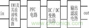 新型低污染、高效率、低應(yīng)力、低輸出紋波開(kāi)關(guān)電源的原理框圖