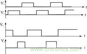 V1，V2，V3，V4的驅(qū)動(dòng)信號(hào)