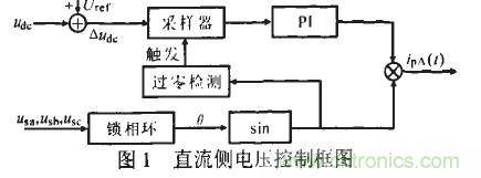 u出的調(diào)節(jié)形成負(fù)反饋，滿足了出始終在某一固定值附近的要求