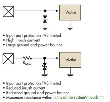 簡(jiǎn)單的限壓電壓可以提供過壓保護(hù)，但可能導(dǎo)致浪涌電流問題