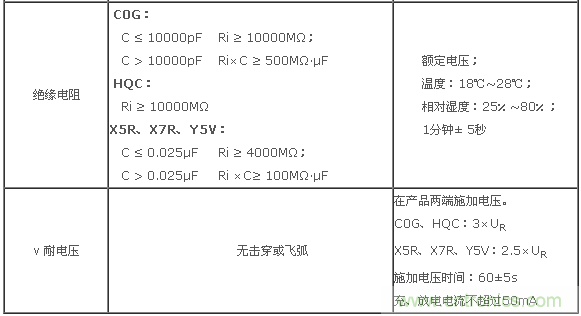 二、基本電性能