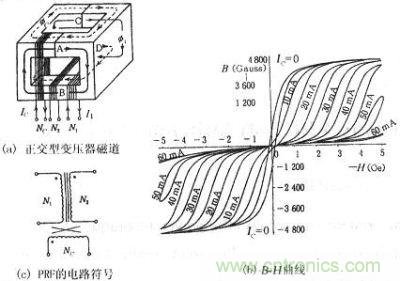 正交型變壓器的磁通、B-H曲線、符號(hào)