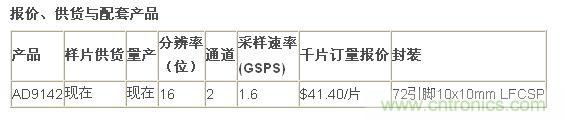 報價、供貨