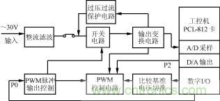 程控電源原理框圖