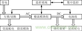 智能高頻開(kāi)關(guān)電源原理框圖