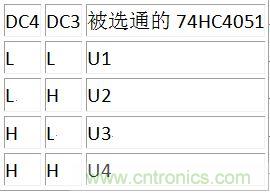 DC3、DC4譯碼表