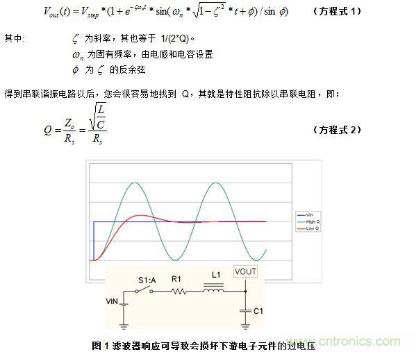 圖 1 濾波器響應可導致會損壞下游電子元件的過電壓