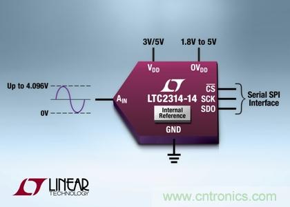 采用纖巧8引線ThinSOT-23封裝的14 位、4.5Msps SAR ADC 