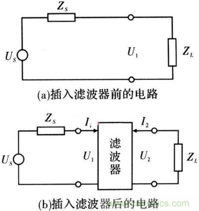 插入濾波器前、后的電路