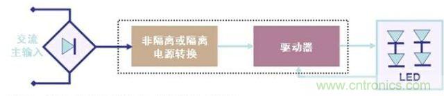 圖2：LED驅(qū)動器的基本工作電路示意圖