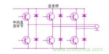 pwn逆變工作電路