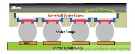 圖9：硅基GaN可以用作“倒裝芯片”。有源器件與硅基板相隔離，因此可以在劃片前實(shí)現(xiàn)完全密封