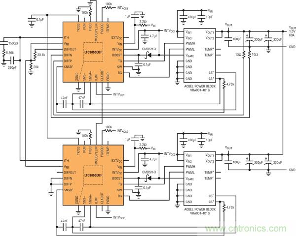 圖7：基于并聯(lián)LTC3866和電源構(gòu)件的高效率、1.5V/80A電源