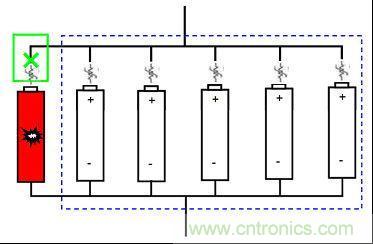 圖2：電池內(nèi)短路保護解決方案