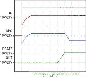 圖 2：當(dāng) IN 電源接通時(shí)，拉高理想二極管控制器 CPO 和 DGATE 引腳