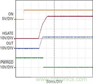 圖 3：當(dāng) ON 引腳切換到高電平時(shí)，在 100ms 延遲之后，熱插拔控制器 HGATE 啟動(dòng)，PWRGD 被拉低