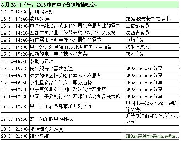 2013中國(guó)電子分銷商領(lǐng)袖峰會(huì)議程