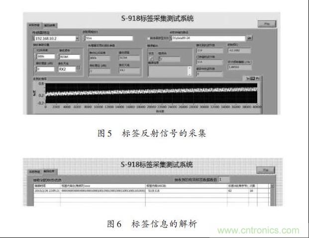 圖5、6：標(biāo)簽反射信號的采集