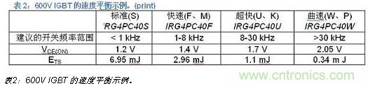 八大步驟輕松搞定IGBT選型-電子元件技術(shù)網(wǎng)