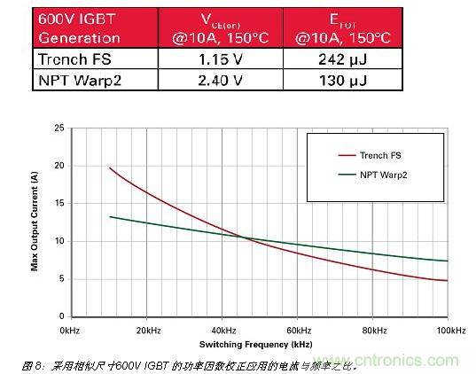 八大步驟輕松搞定IGBT選型-電子元件技術(shù)網(wǎng)