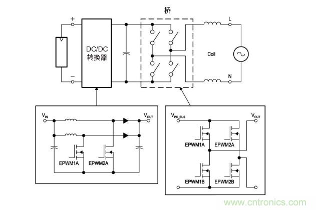  圖4: 無變壓器DC/AC轉(zhuǎn)換電路—逆變器。(TI提供)