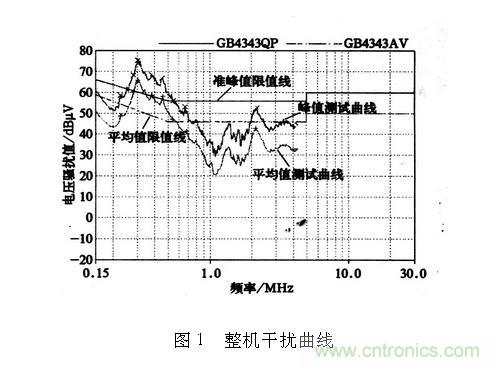 如何抑制電磁干擾？選對(duì)濾波電容很重要！