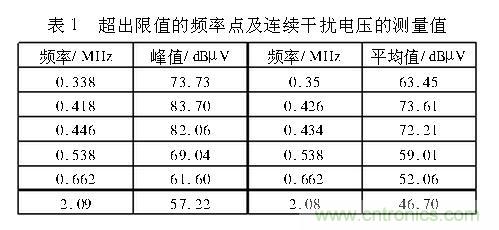 如何抑制電磁干擾？選對(duì)濾波電容很重要！