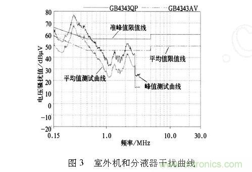 如何抑制電磁干擾？選對(duì)濾波電容很重要！