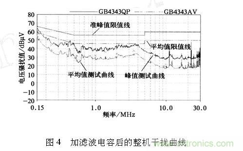 如何抑制電磁干擾？選對(duì)濾波電容很重要！