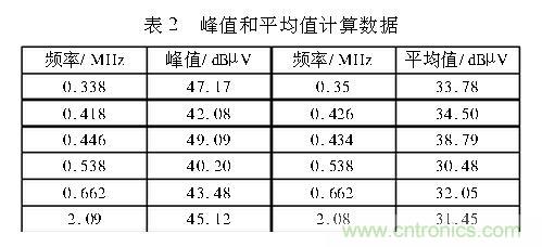 如何抑制電磁干擾？選對(duì)濾波電容很重要！